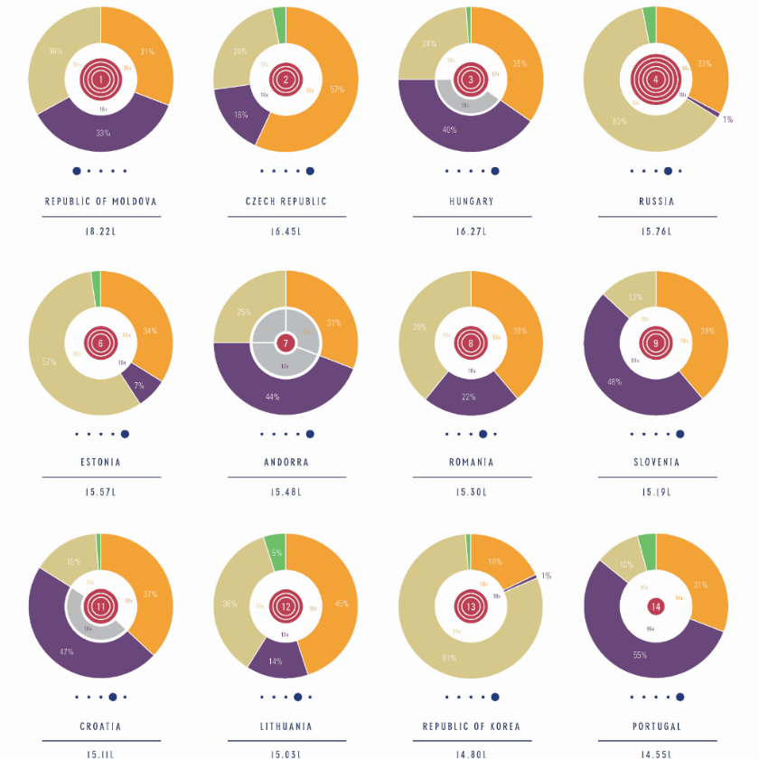 World Alcohol Consumption