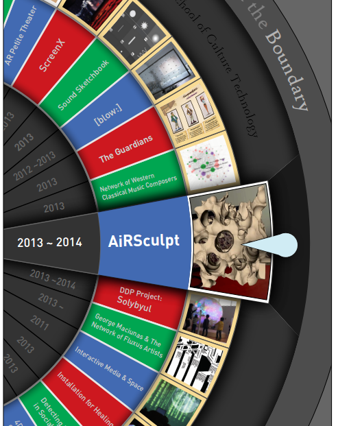 Multiscreen Interaction for Information Navigation