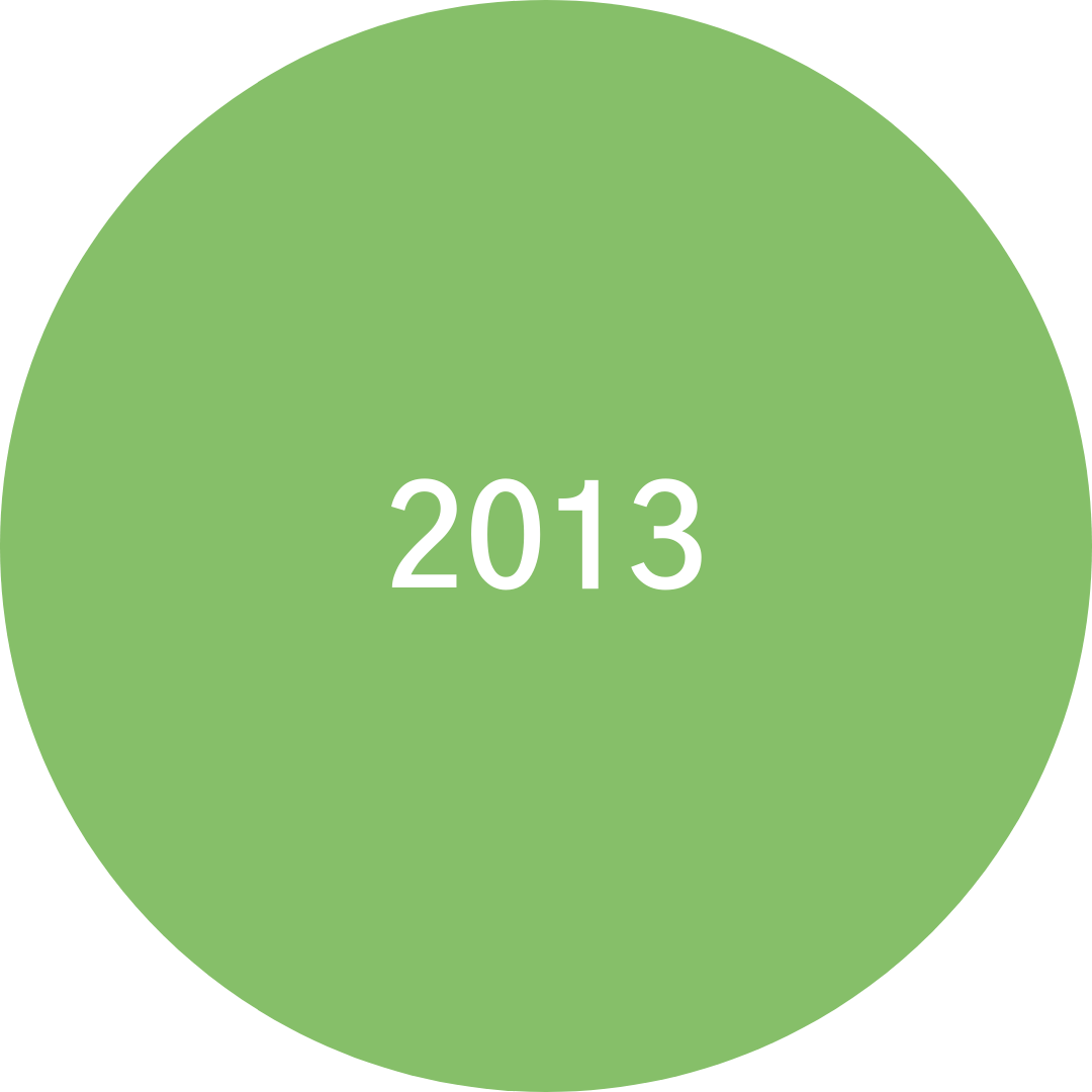  ECS achieved full enrollment of K-8, serving 640 students annually in 2013.  