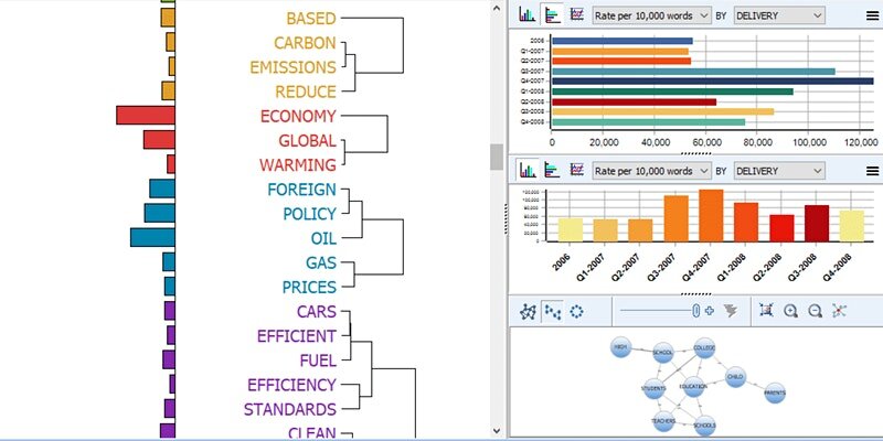 Faculty Co-Director Dr. Derrick Cogburn presents work on Entity Extraction &amp; Topic Modelling with WordStat