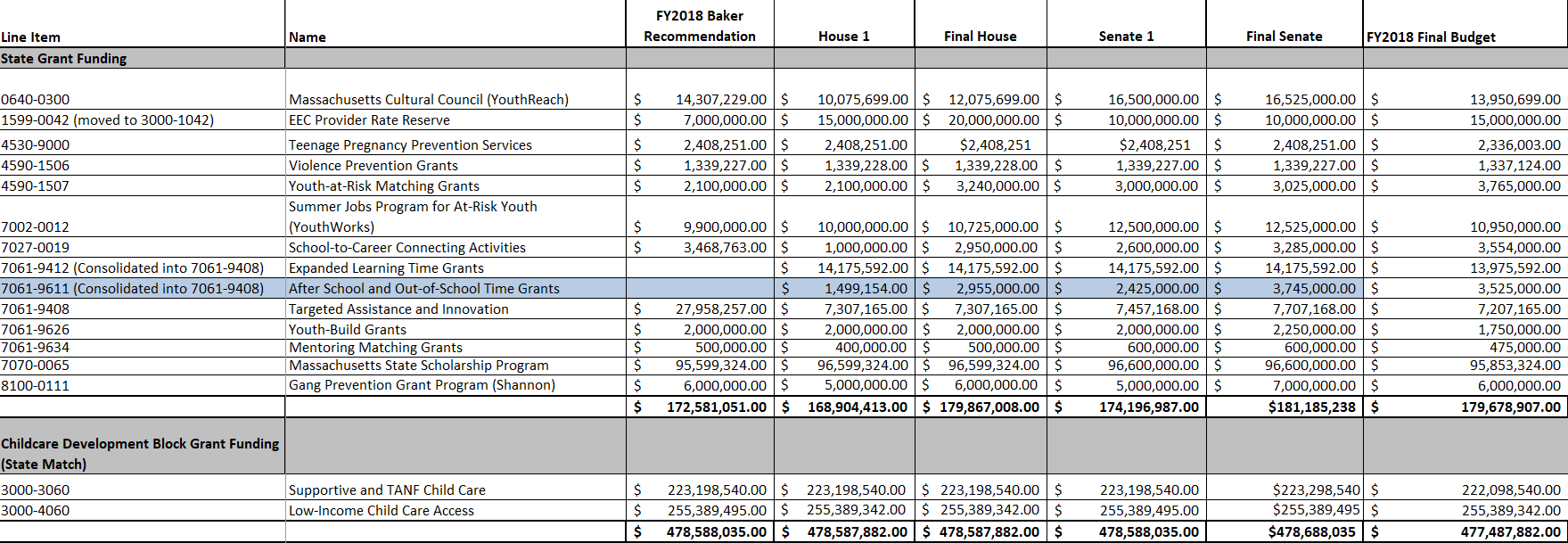 FY2018-Budget-picture.png