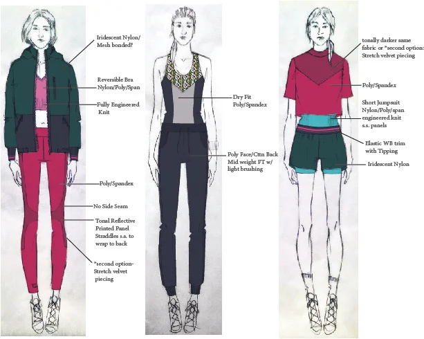 fabric indication.jpg