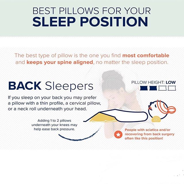 🛌😴💤 Before you sleep
-

Follow @dr_kyleross for the best health advice 💯👍🏼 Have fun and thanks for reading 🤙🏻
.
.
✅ Be sure to follow @dr_kyleross
.
.
✅ http://www.rosschiropractic.me
.
----------------------------
.
 #physiotherapy #physioth