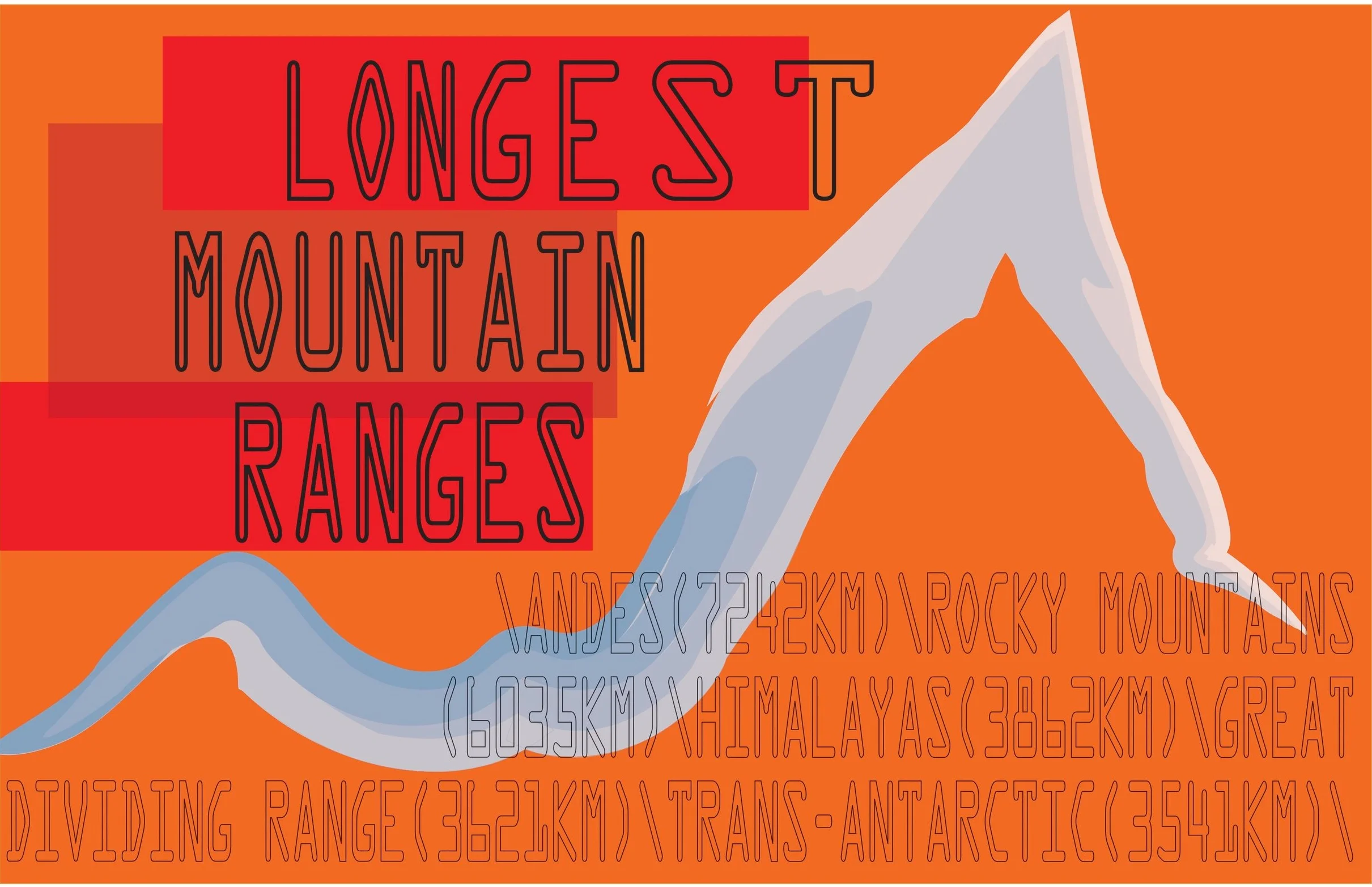 Longest mnt rangest final.jpg