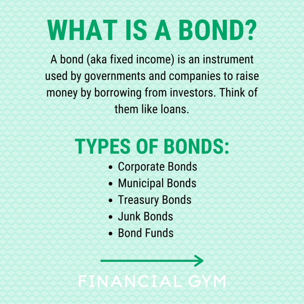Fixed Income Are Municipal Bond Funds A Good Investment Are Muni