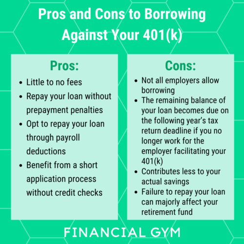 Should I Borrow Against My 401K? | The Financial Gym