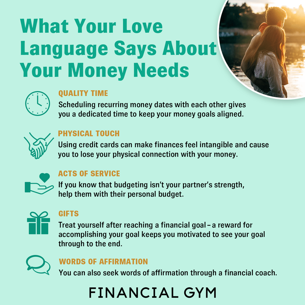 What Your Love Language Says About Your Money Needs