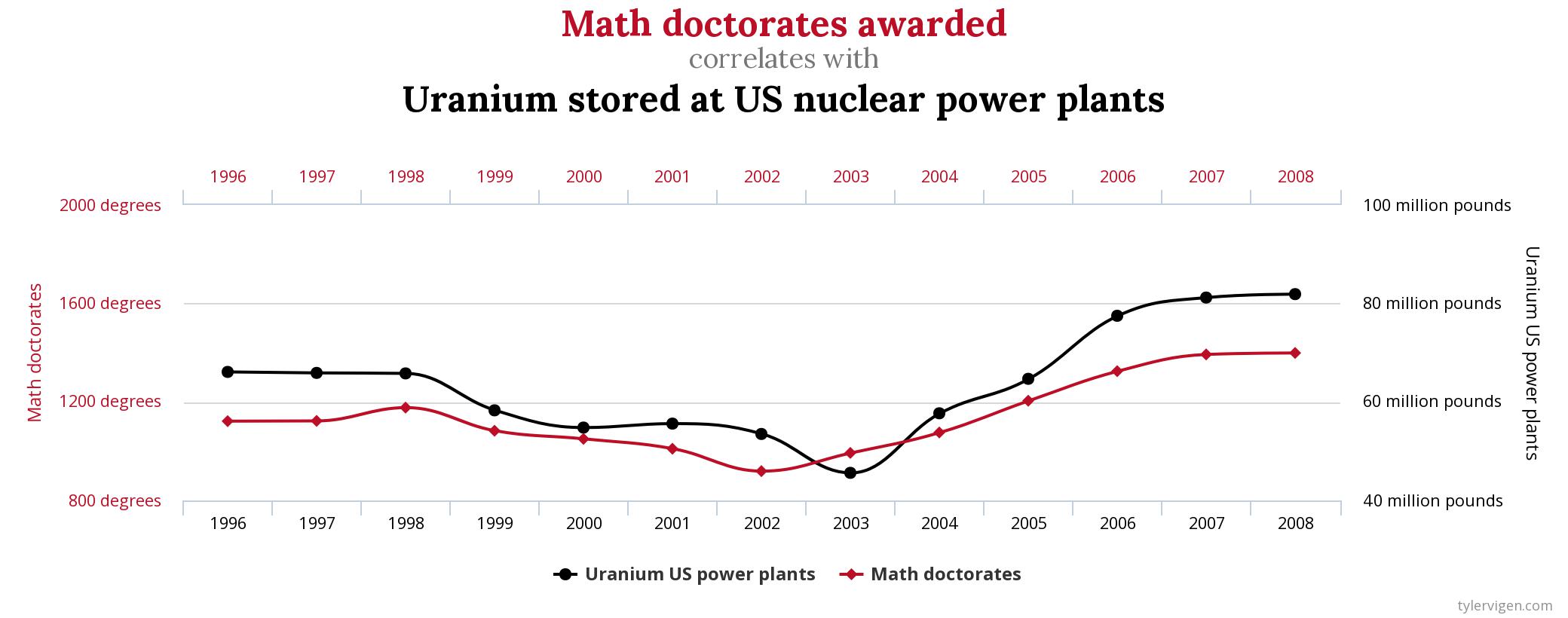 Uranium-vs-Math.jpeg