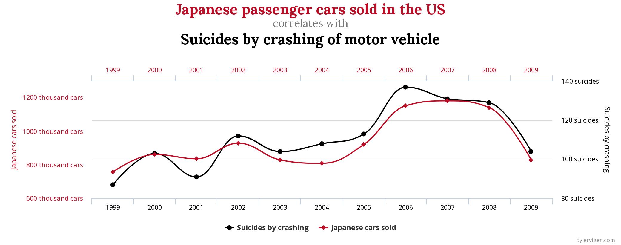 Cars-vs-Suicides.jpeg
