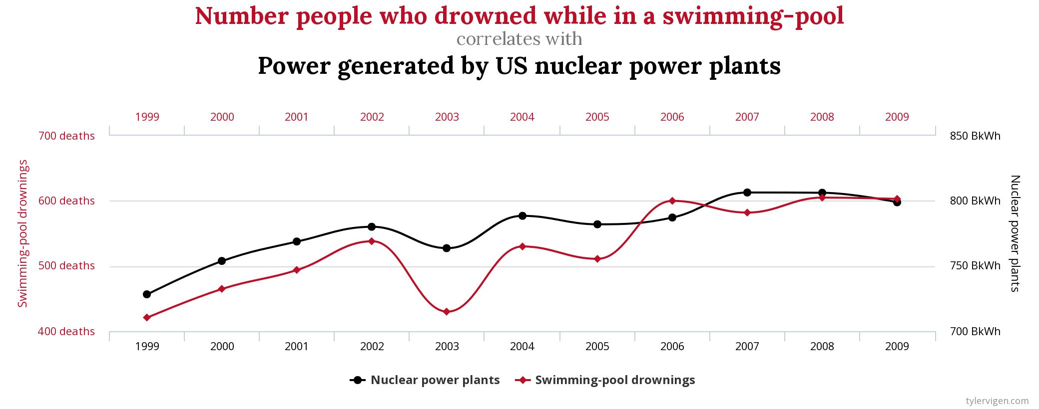 Drowning-vs-Power.jpeg