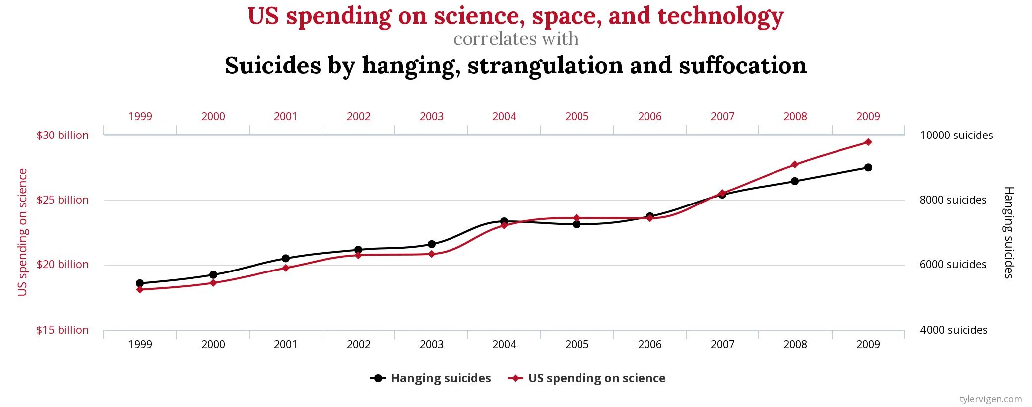 Space-vs-Suicides.jpeg