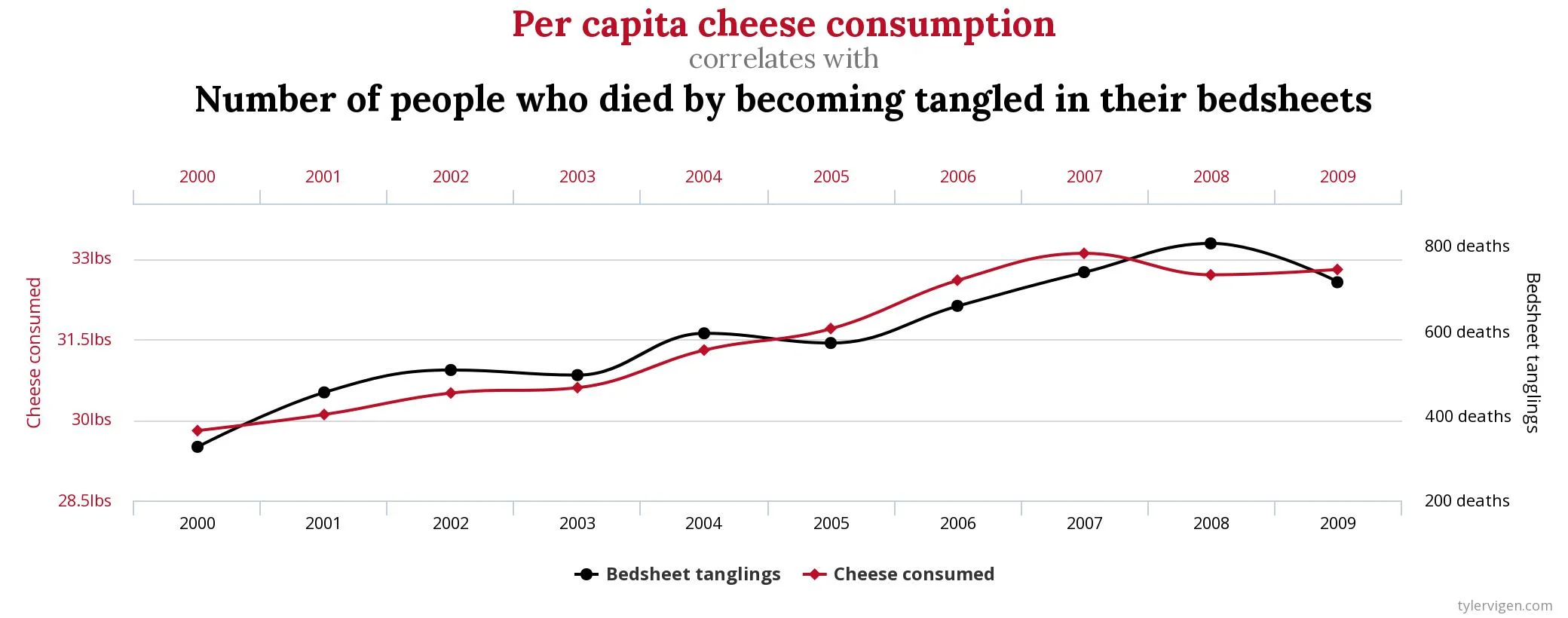 Cheese-vs-Death.jpeg