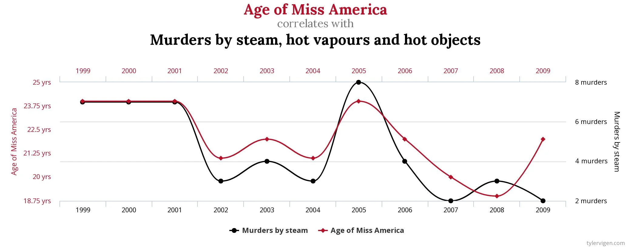 Miss-vs-Murders.jpeg