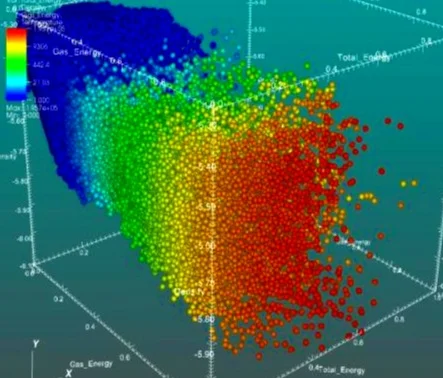 Some more Correlations and the reason why we do studies