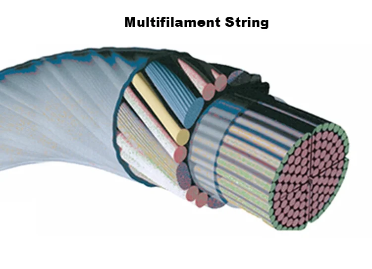 Multifilament String