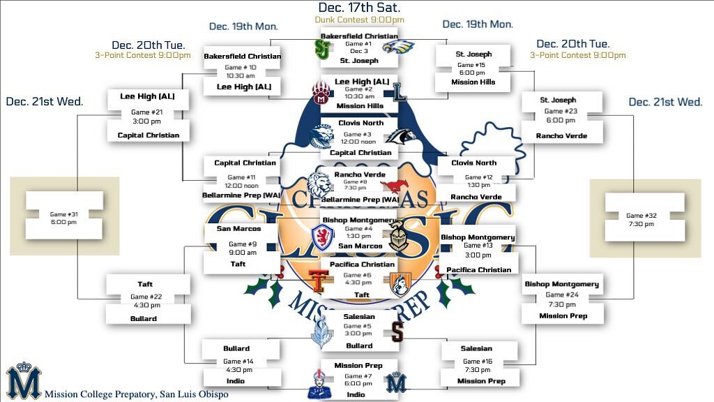 Good morning basketball fans! Here&rsquo;s the winners bracket for today. Secondary bracket to follow!