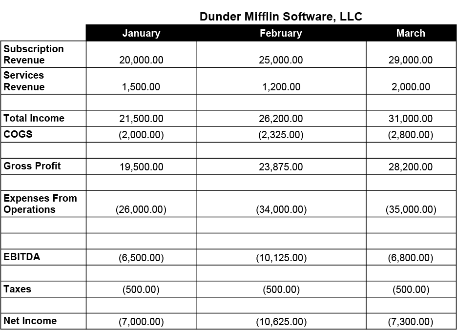20180125_Why You Need a SaaS Dashboard in addition to Financials Support - Financials.png