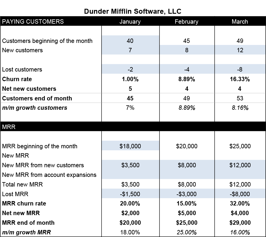 20180125_Why You Need a SaaS Dashboard in addition to Financials Support - Dashboard.png