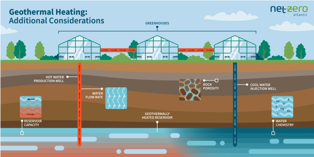 Geothermal Capacity Assessment Report & Toolkit Now Available from Net ...