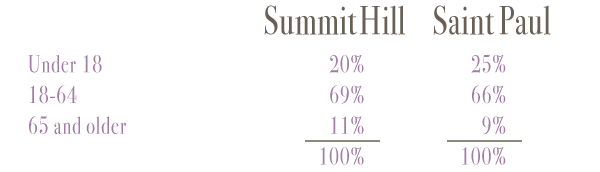 summitdataage.png