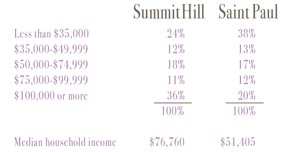 summitdataincome.png