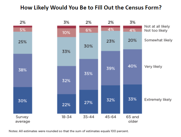 Census Barriers, Attitudes, and Motivators (CBAMS) Reports Released
