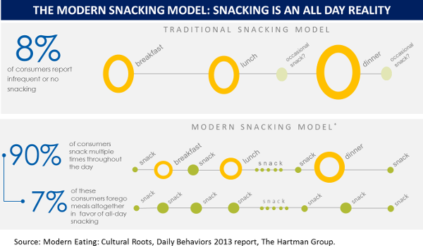modern-snacking-model-600.png