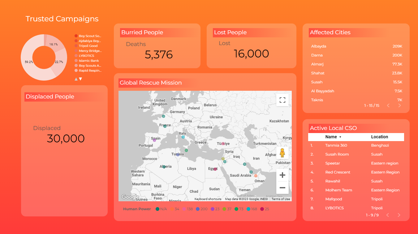 Responding to The Floods in Libya - the Darna Valley Crisis