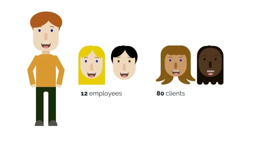  He also has 12 employees and 80 clients. Facilities like Owen’s typically service small business like clinics and or hotel spas.    