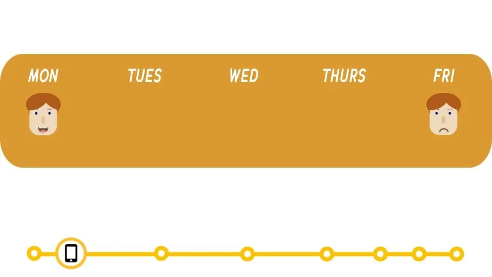  It’s Monday, but Owen can’t get Martin to come until Friday. This means his employees are going to have to work overtime to make up for two machines on downtime all week. 