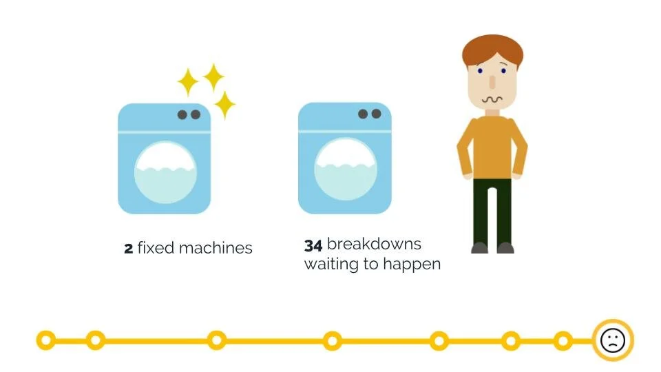  And rather than feeling relieved, now he feels like the rest of his machines are just breakdowns waiting to happen. 