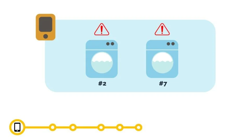  Owen can see exactly which 2 machines at which location need maintenance attention. These machines are still currently running, but need action to keep them that way.    