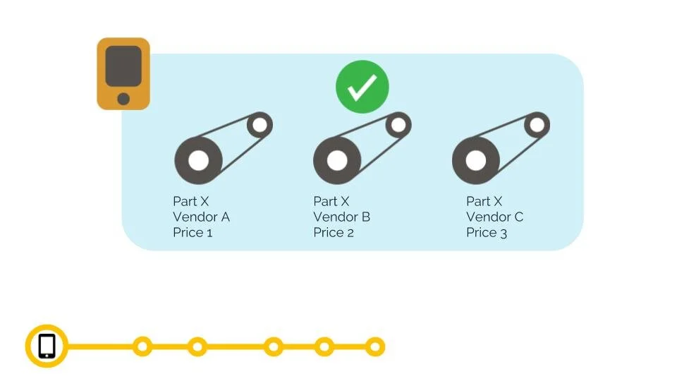  Ahead of time, Owen can order a part by choosing from a list of vendors. 