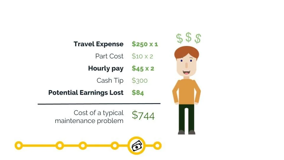  Owen is thrilled by the cash he gets to keep in his pocket this time. 