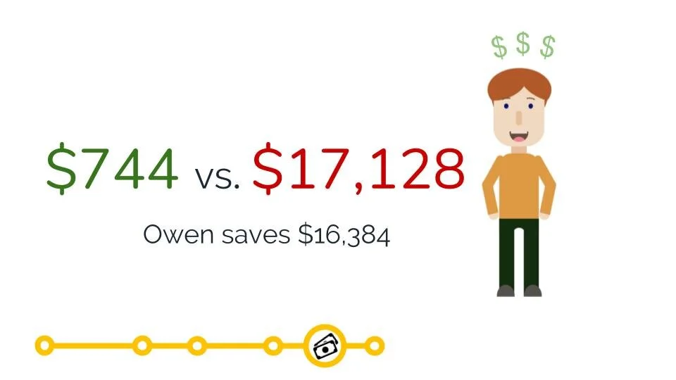  That’s a big difference! 