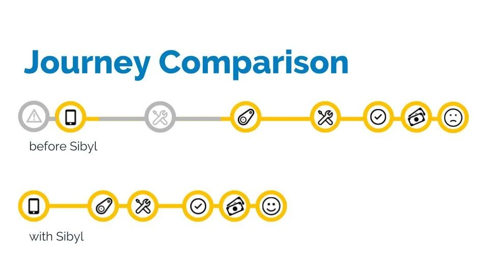  Sibyl helps Owen and Martin cut out costly steps and get the job done right the first time. 