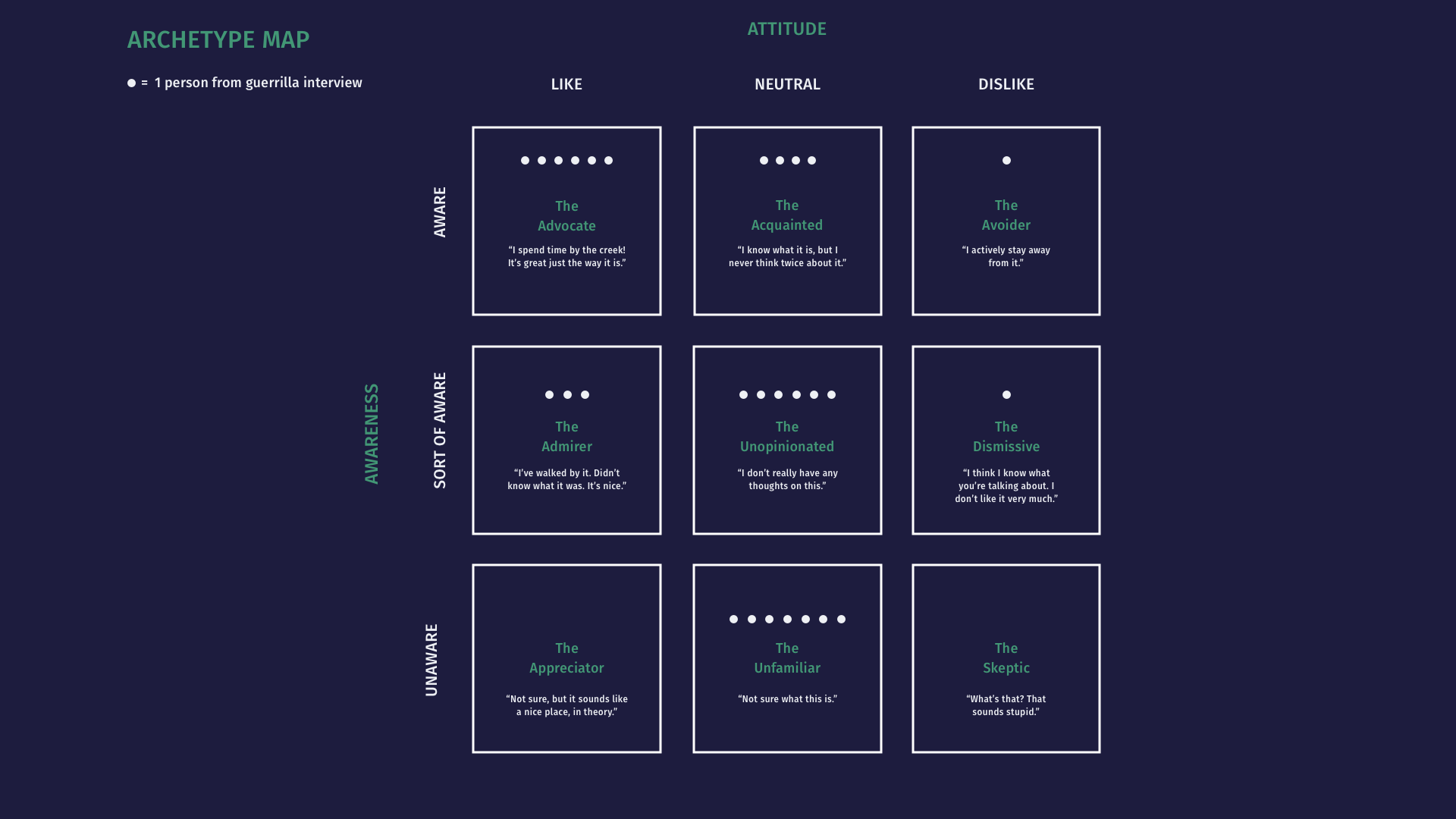 Final Archetype Map.png