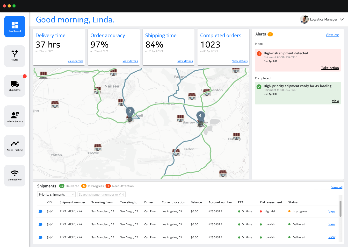 2.1 Aggregate Dashboard.png