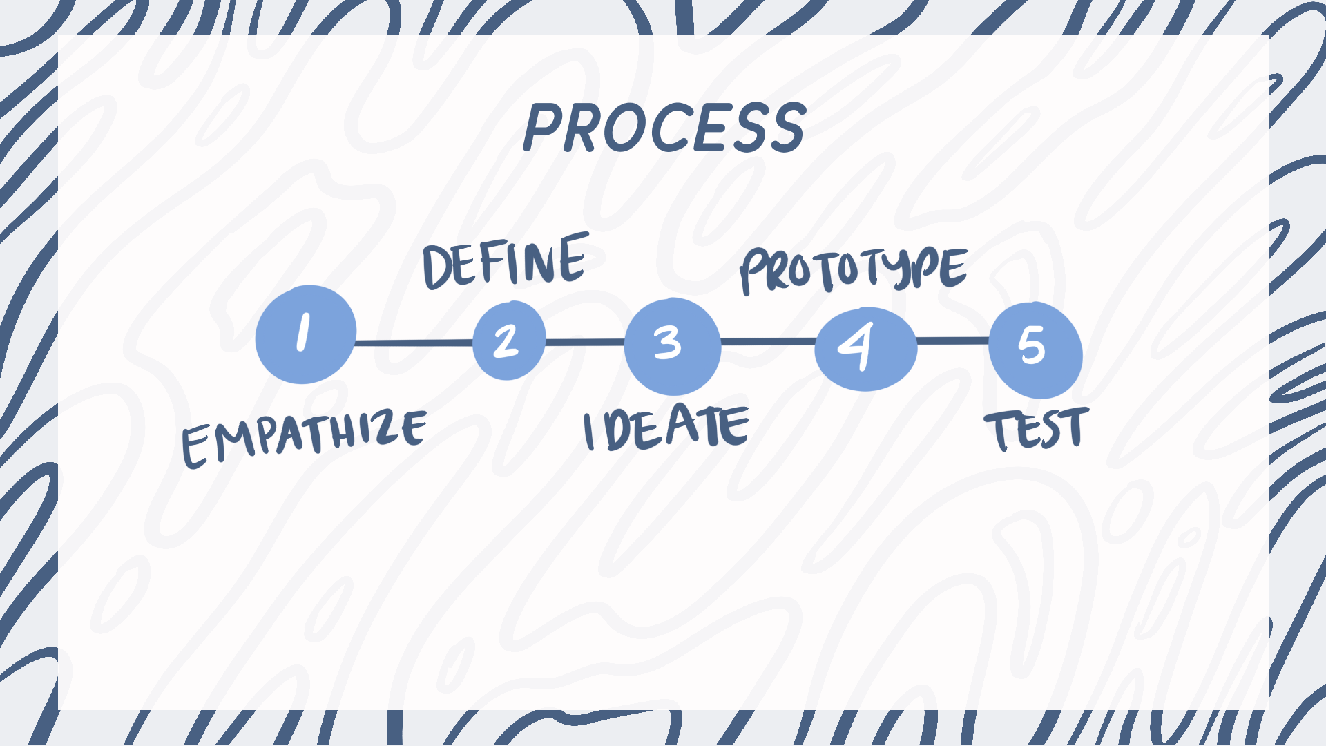 Process.png