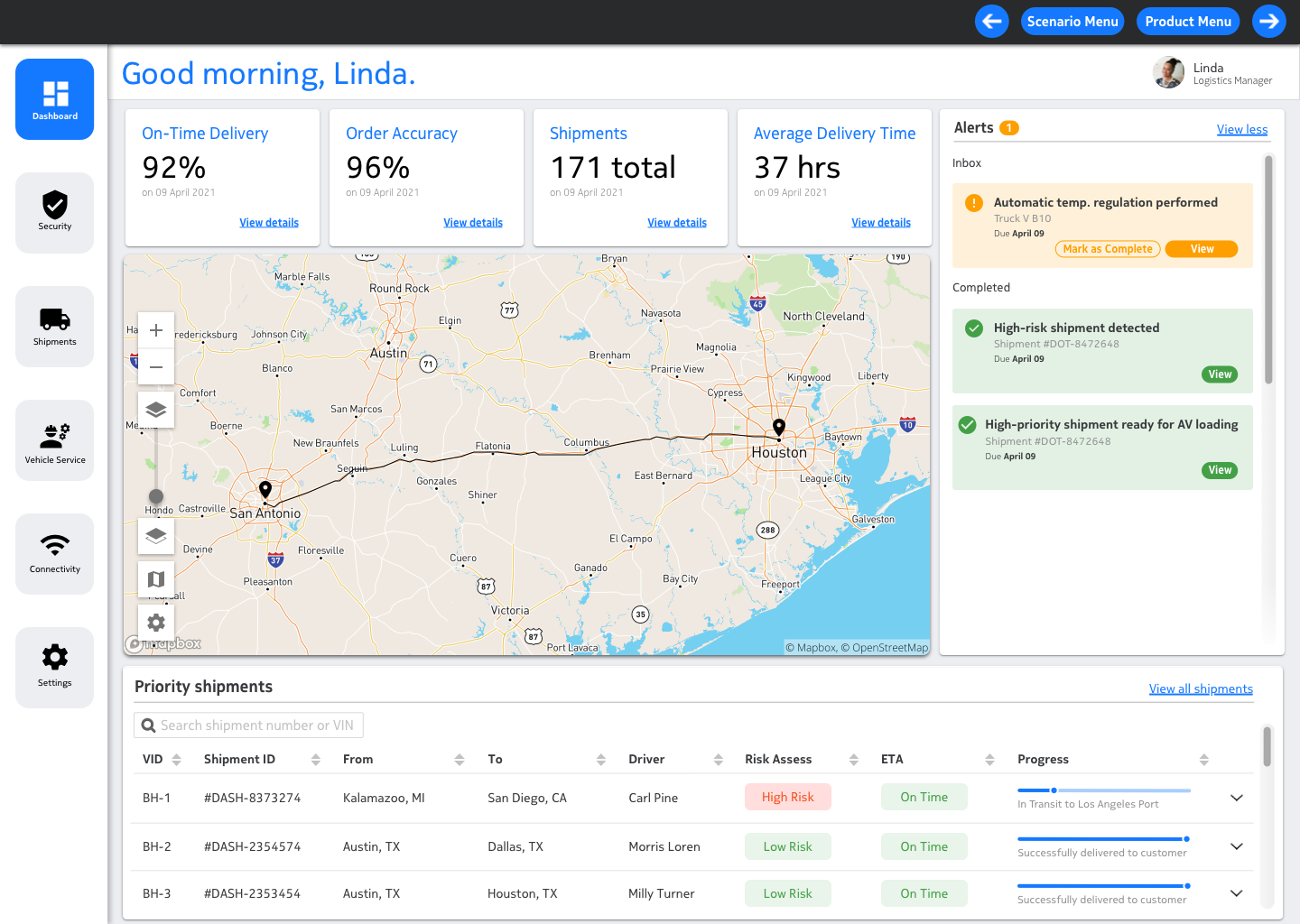 3.2 Aggregate Dashboard.png