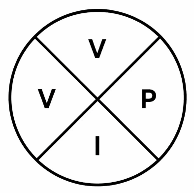 VVIP Global Agency Services