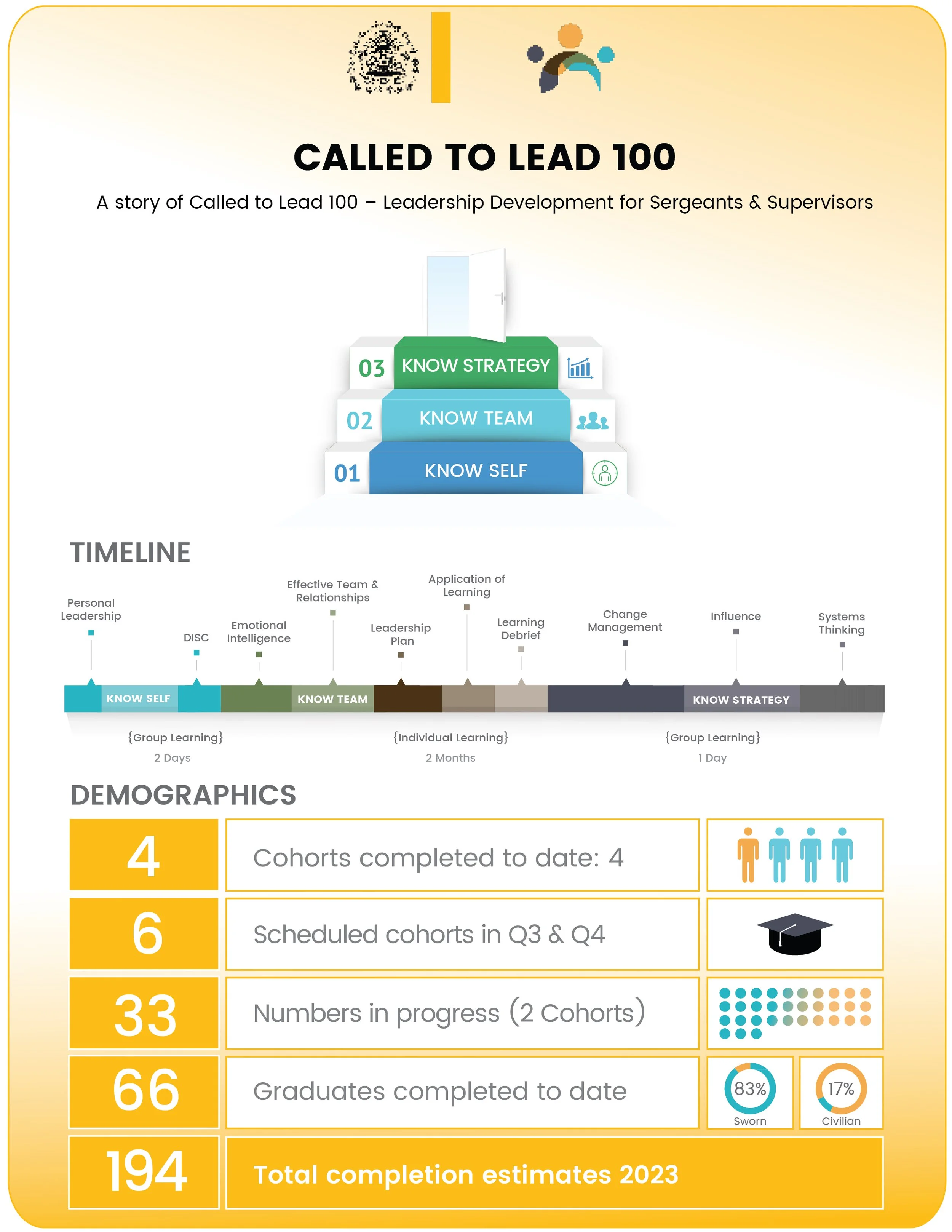Called_to_Lead_100_infographic_R11_V1_Artboard 1 .jpg