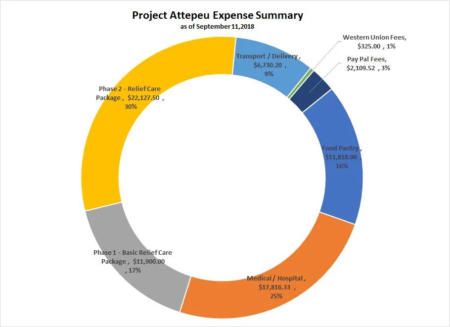 pie chart.jpg