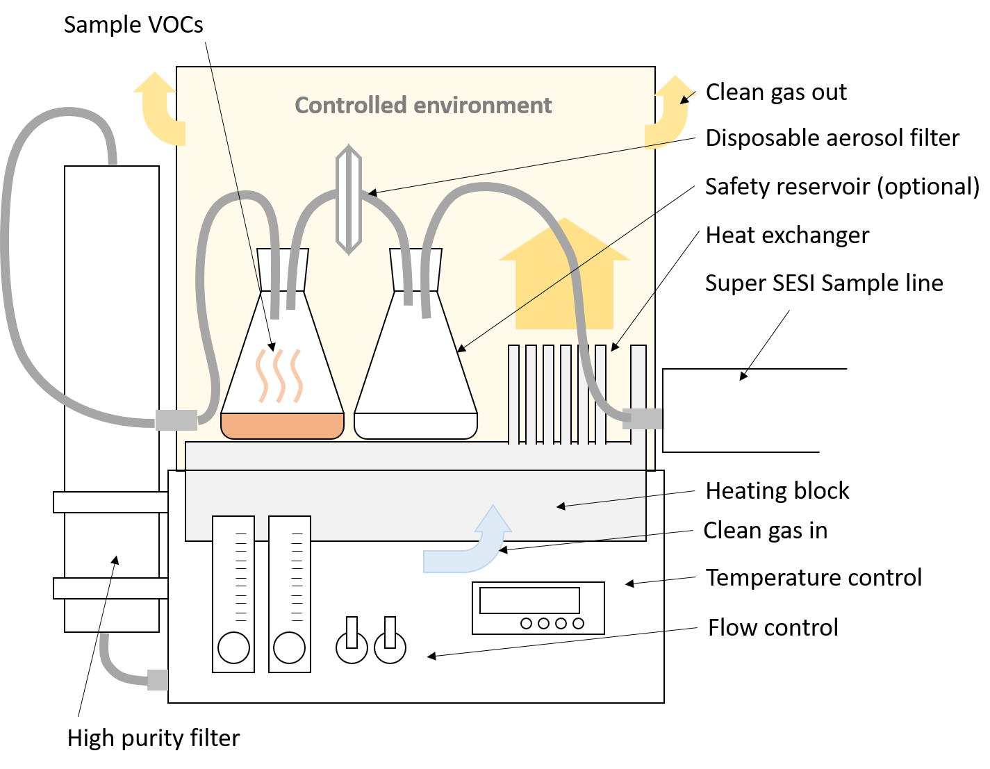 VOC headspace analysis dynaSAMPLER .png