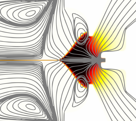 c) FIT's new numerical method, featuring the effect of the electrostatic forces on the gas velocity field, and the toroidal vortex.