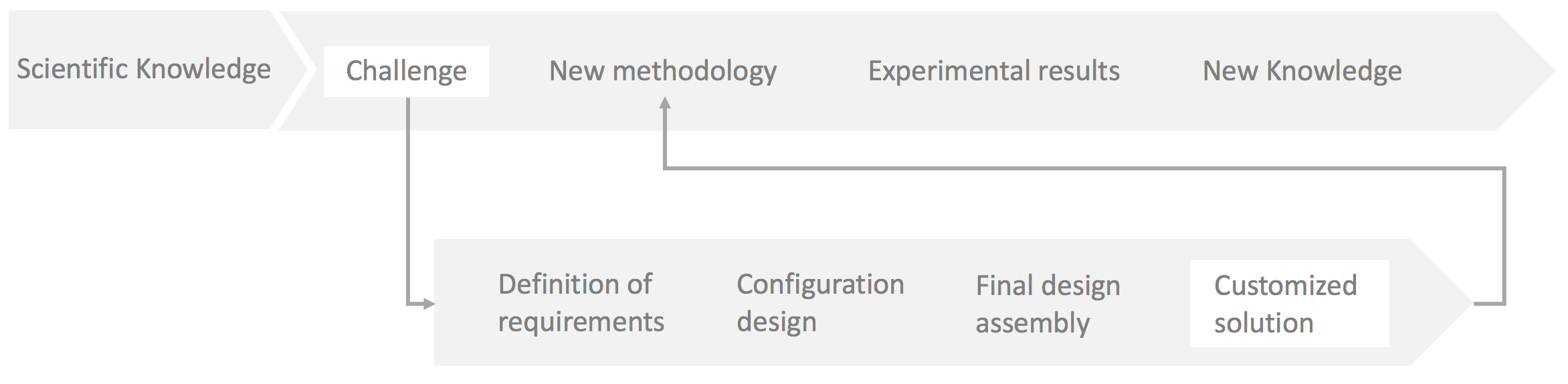Custom products.png