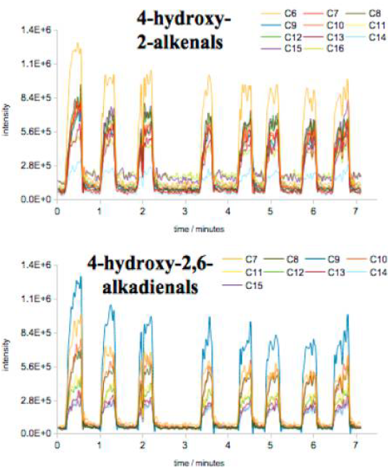 Identification of several aldehydes in breath using secondary electrospray ionization..png
