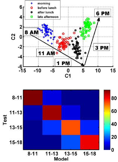 Monitoring diurnal changes.png