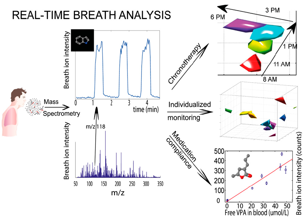 Exhalome diagnostic tool for the future.png