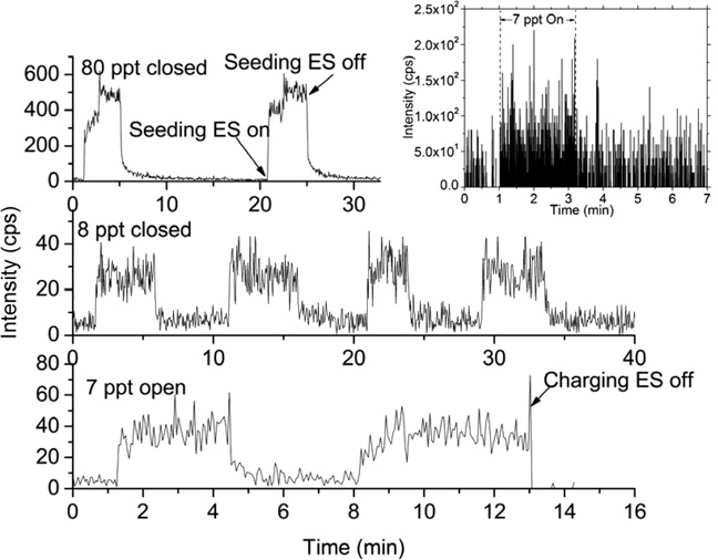 Secondary Electrospray Ionization (SESI) of Ambient Vapors for Explosive Detection at Concentrations Below Parts Per Trillion.png